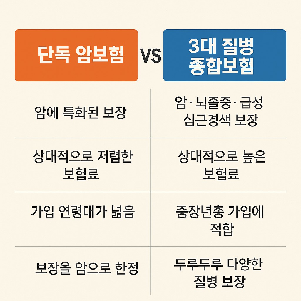 �ܵ� �Ϻ��� vs 3�� ���� ���պ��� ����