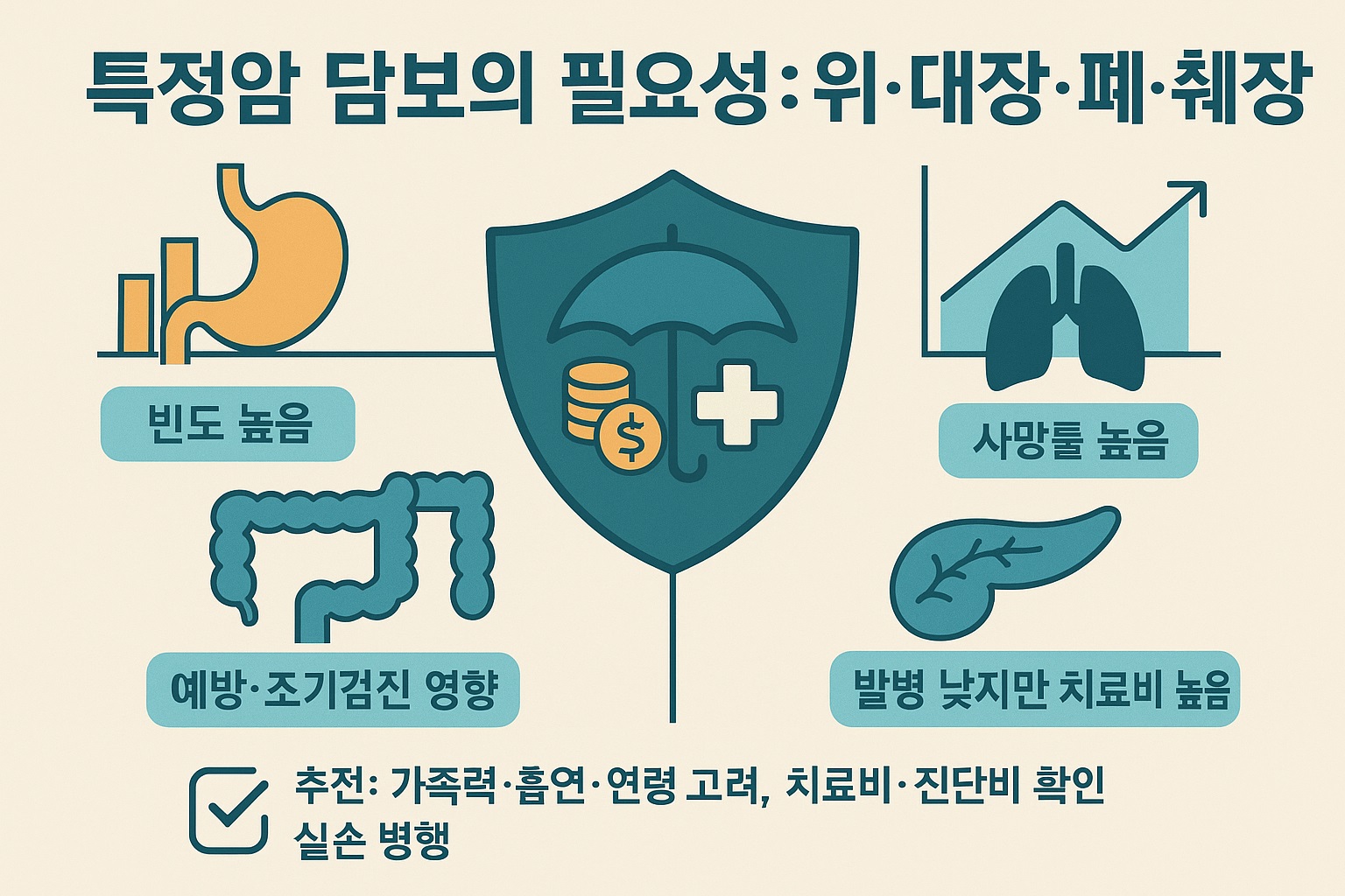 �Ϻ���񱳿��� Ư���� �㺸(�������塤�������)�� �ʿ伺